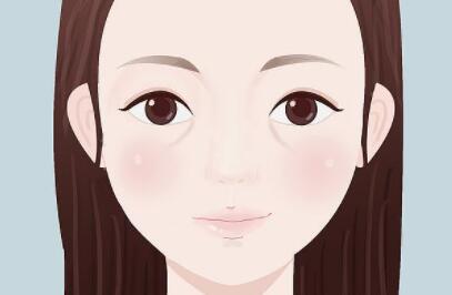 脂肪填充淚溝