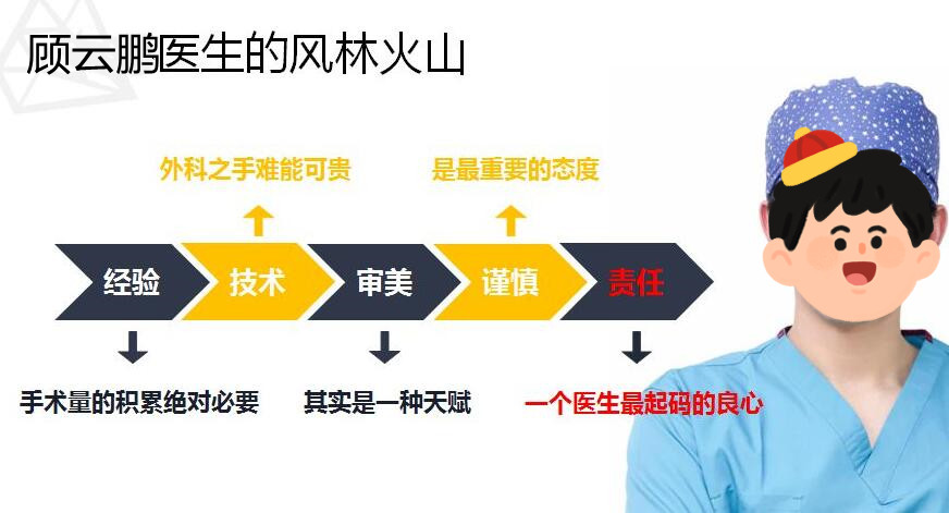 八大處顧云鵬腰腹吸脂怎么樣？技術(shù)細(xì)節(jié)拉滿了！口碑技術(shù)雙加持