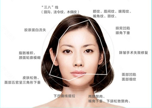 除皺抗衰老